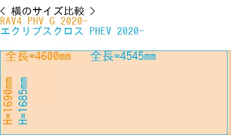 #RAV4 PHV G 2020- + エクリプスクロス PHEV 2020-